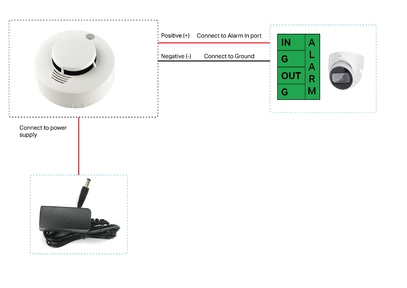 Show how to connect the Alarm In device