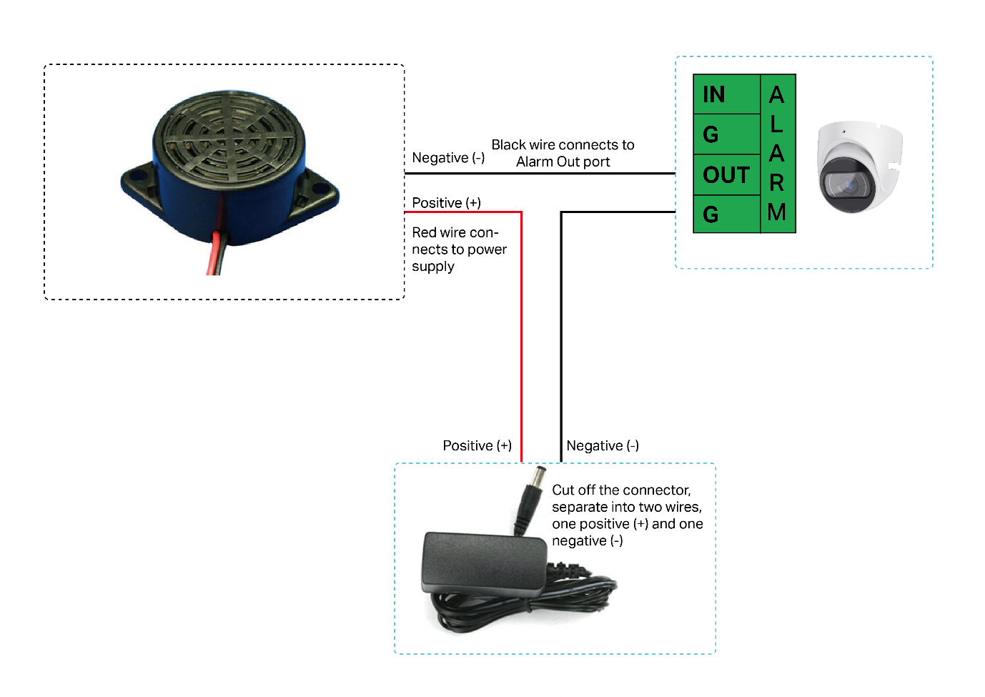 Show how to connect the Alarm Out device