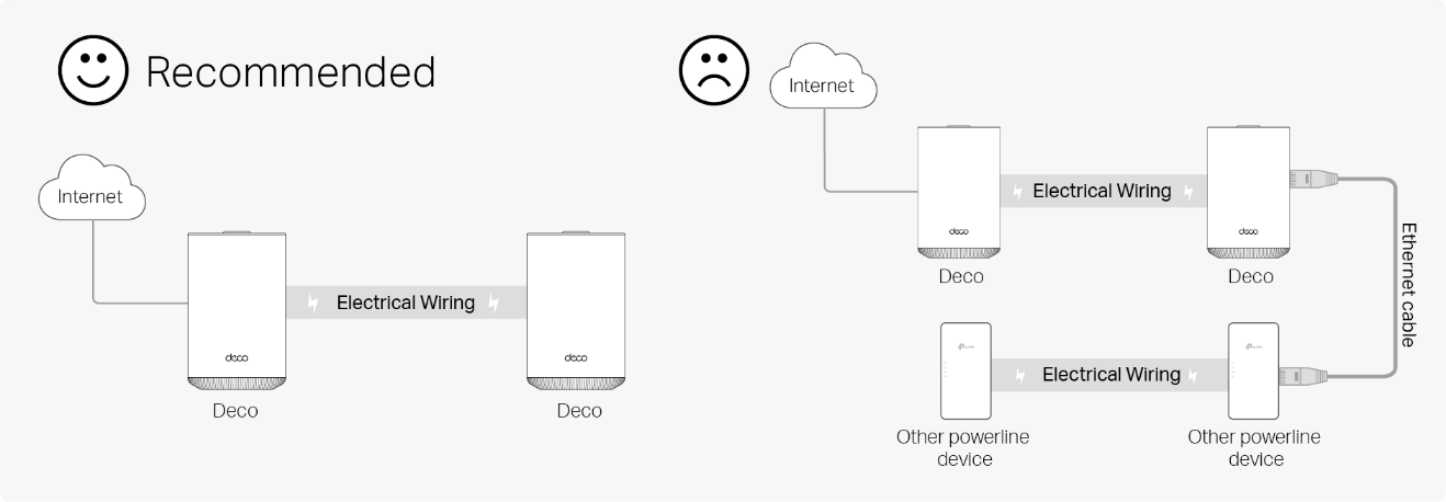 Recommended senario of network topology.