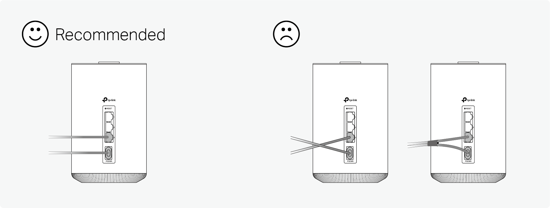 Recommended senario of wiring.