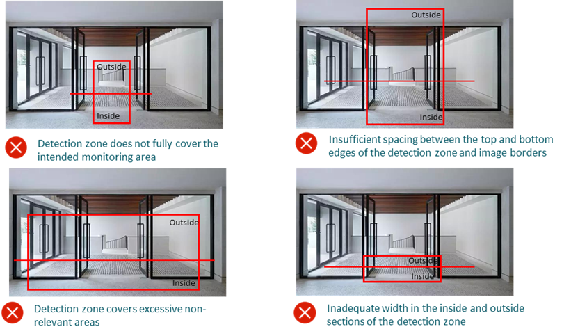 Incorrect People Counting areas Configuration