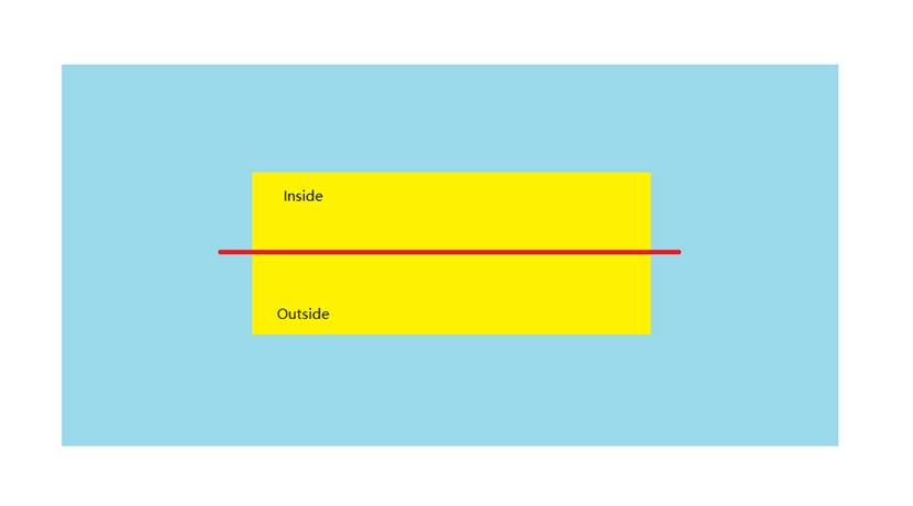 A diagram of the People Counting area.