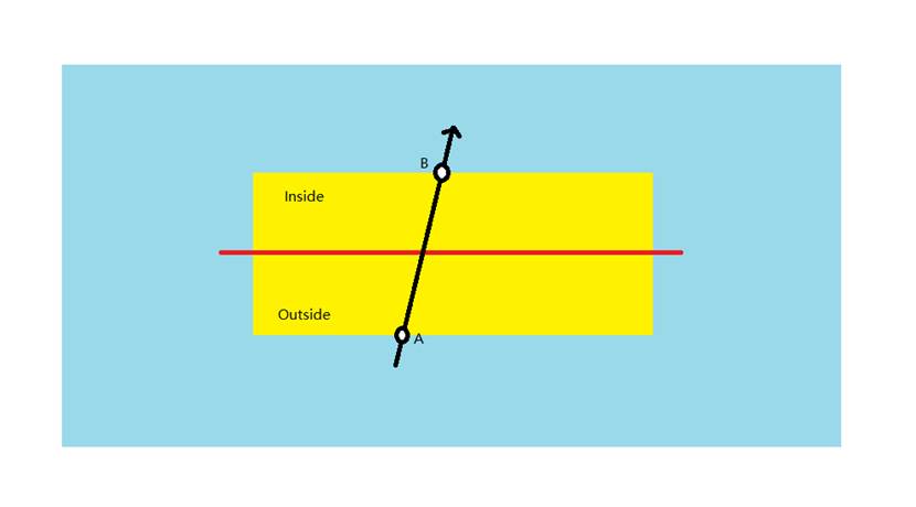Show a diagram of the Walk-in rule.