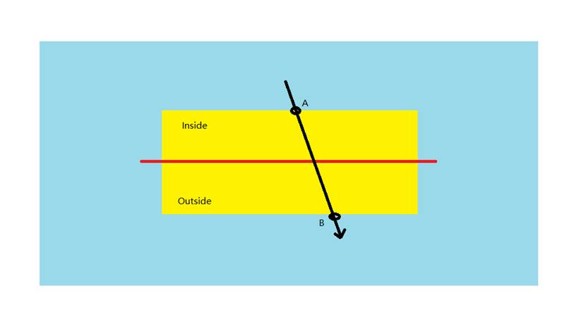Show the diagram of the Walk-out rule.