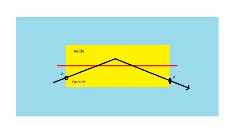 Show the diagram of the Pass-by rule.