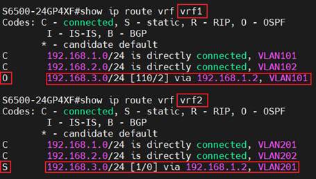 Alt text: The routing table of different VRF instances on the VRF device.