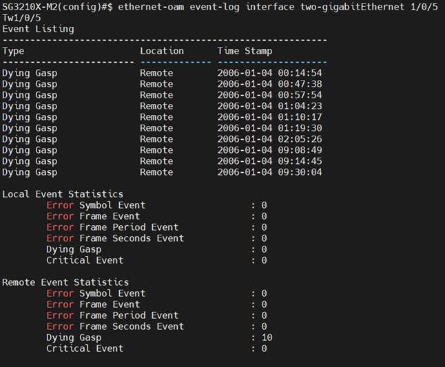 Alt text: Show the events received on the port with OAM configured.