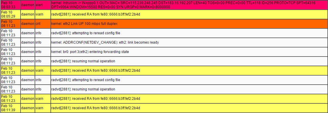 System log.