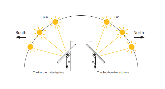 Alt text: Recommended installing angle for single panel model.