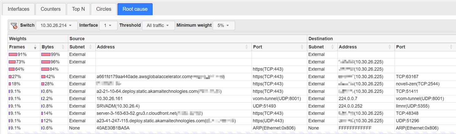 Alt text: Sample frames classification and statistics.