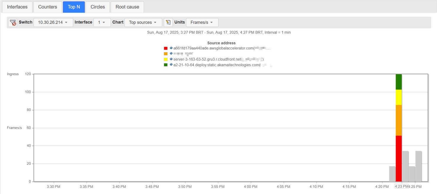 Alt text: Sample frames statistics based on time and source address.