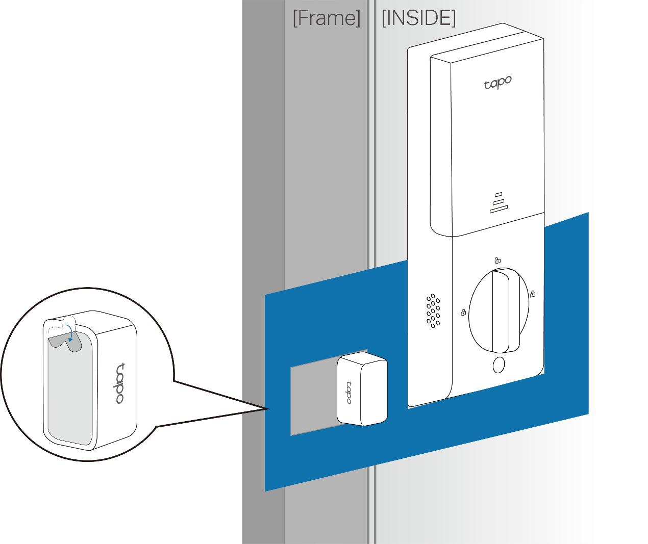 Install the door sensor with the help of the mounting template.