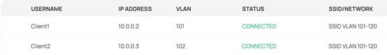 Two clients connected to the same SSID with different VLAN IDs assigned.