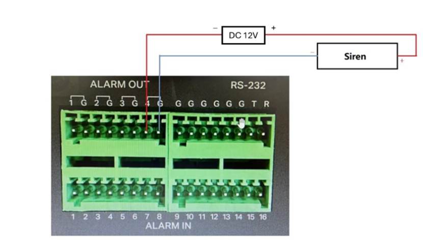 Show Alarm output interface with DC load.
