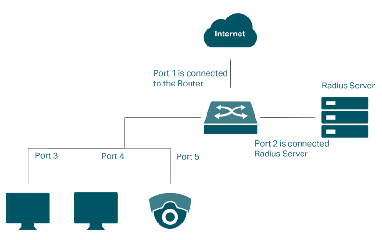 Show topology related to this article.