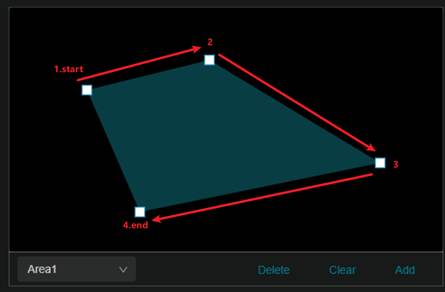 Method of drawing the detection zone.