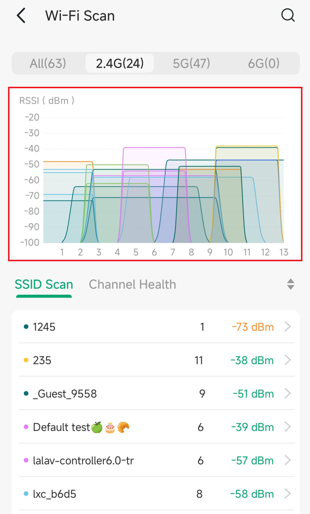 Scanning results of 2.4G.