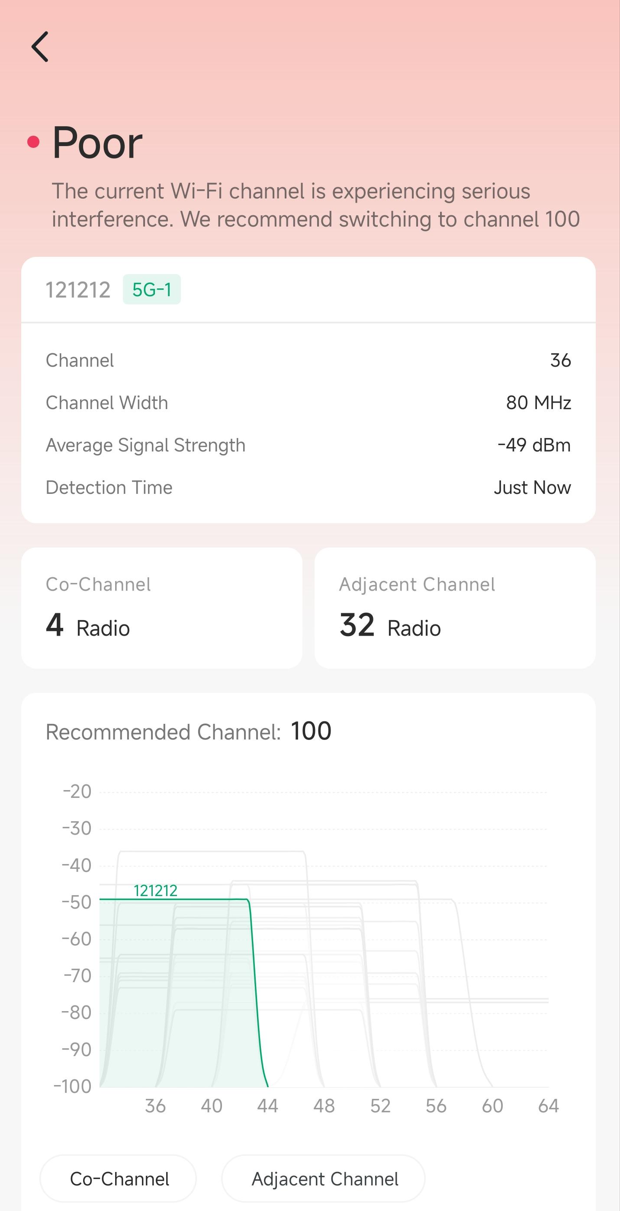 Wi-Fi Interference testing result.