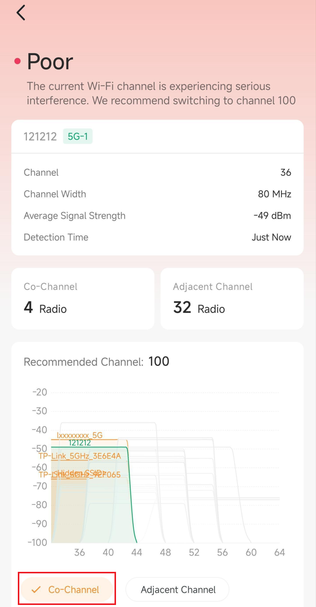 Co-Channel chart in the testing result.