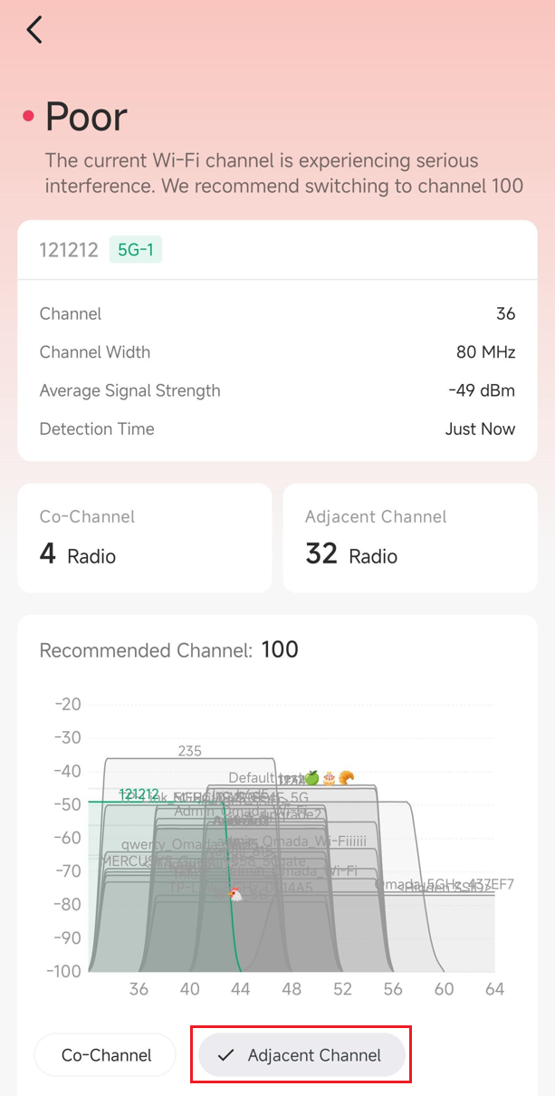 Adjacent Channel chart in the testing result.