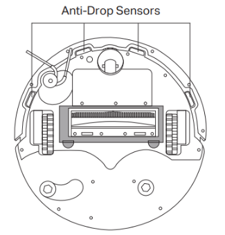 Cliff sensors on RV50 Series.