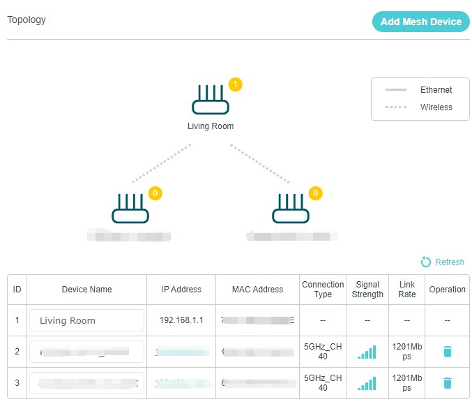 Range Extender is added to the topology.