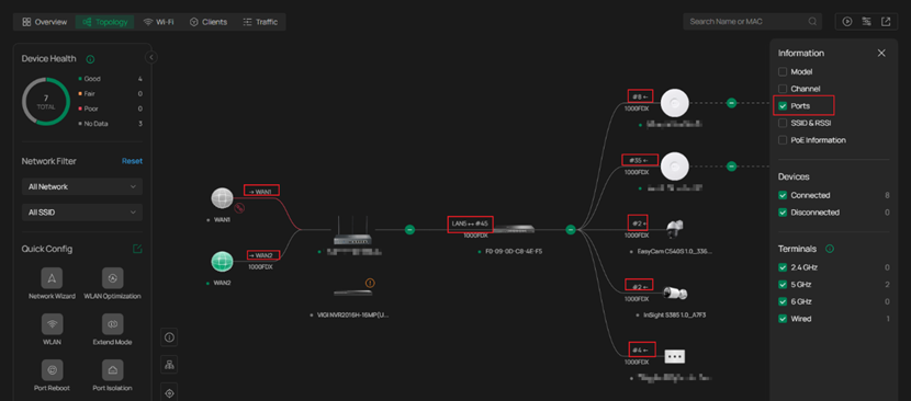 Show filter by ports.
