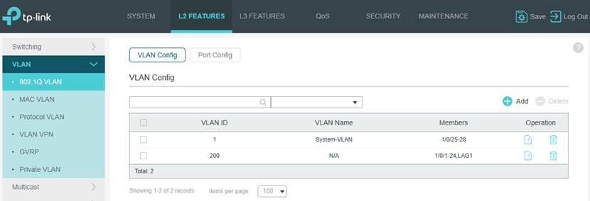 Show the VLANs and member ports.
