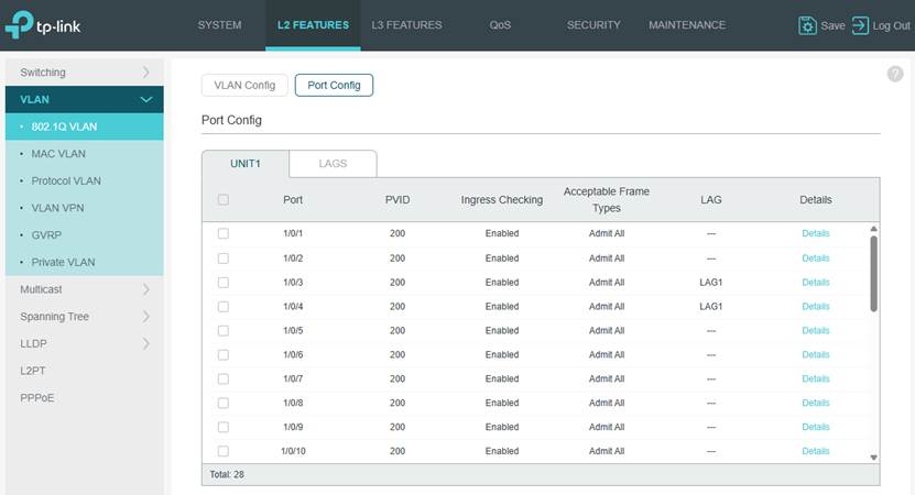 Show the PVID of the ports.