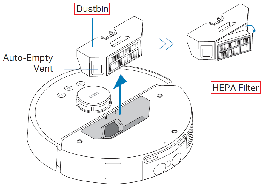 The dustbin and the HEPA filter in the robot vacuum.