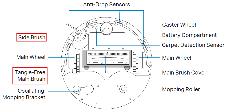 The main brush and the side brush on the robot vacuum.