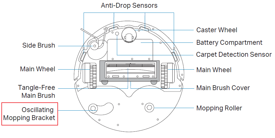 The oscillating mopping bracket on the Tapo RV50.