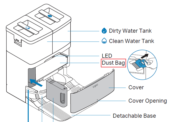 The position of the bust bag in the base station.