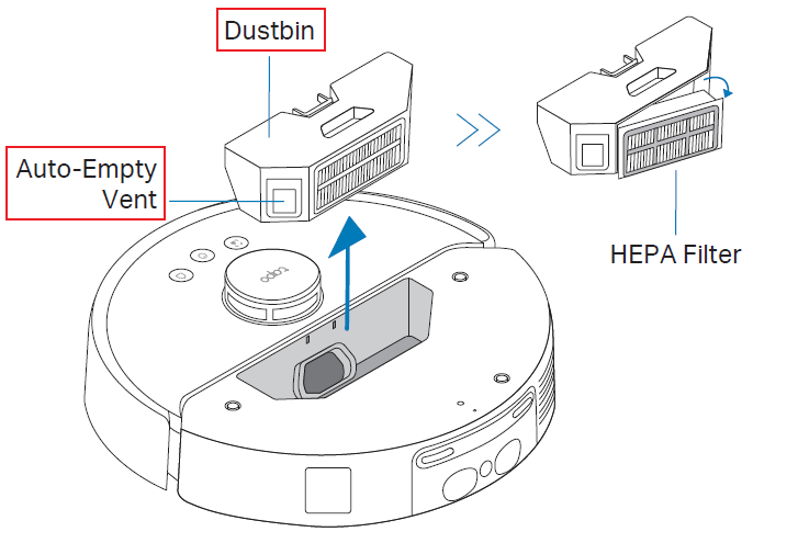 The position of the dustbin and auto-empty vent in the Tapo RV50.