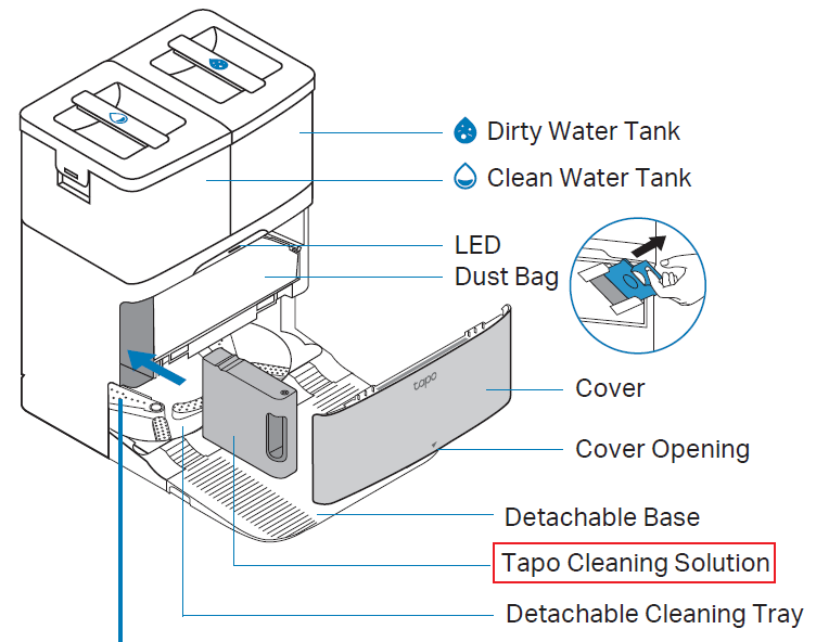 The position of the cleaning solution on the base station.
