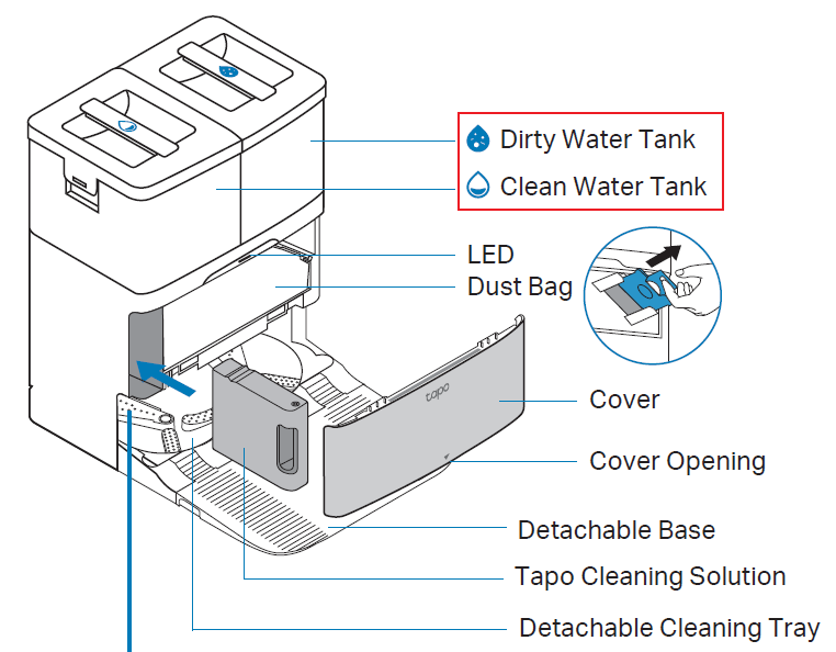 The clean water tank and dirty water tank on the base station of Tapo RV50.