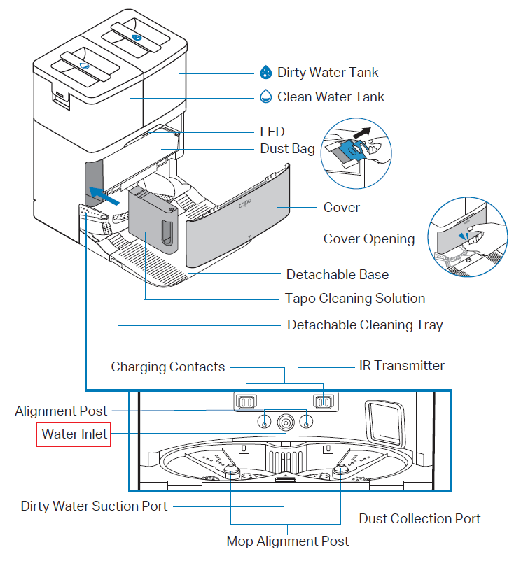 The position of the water inlet on the base station.