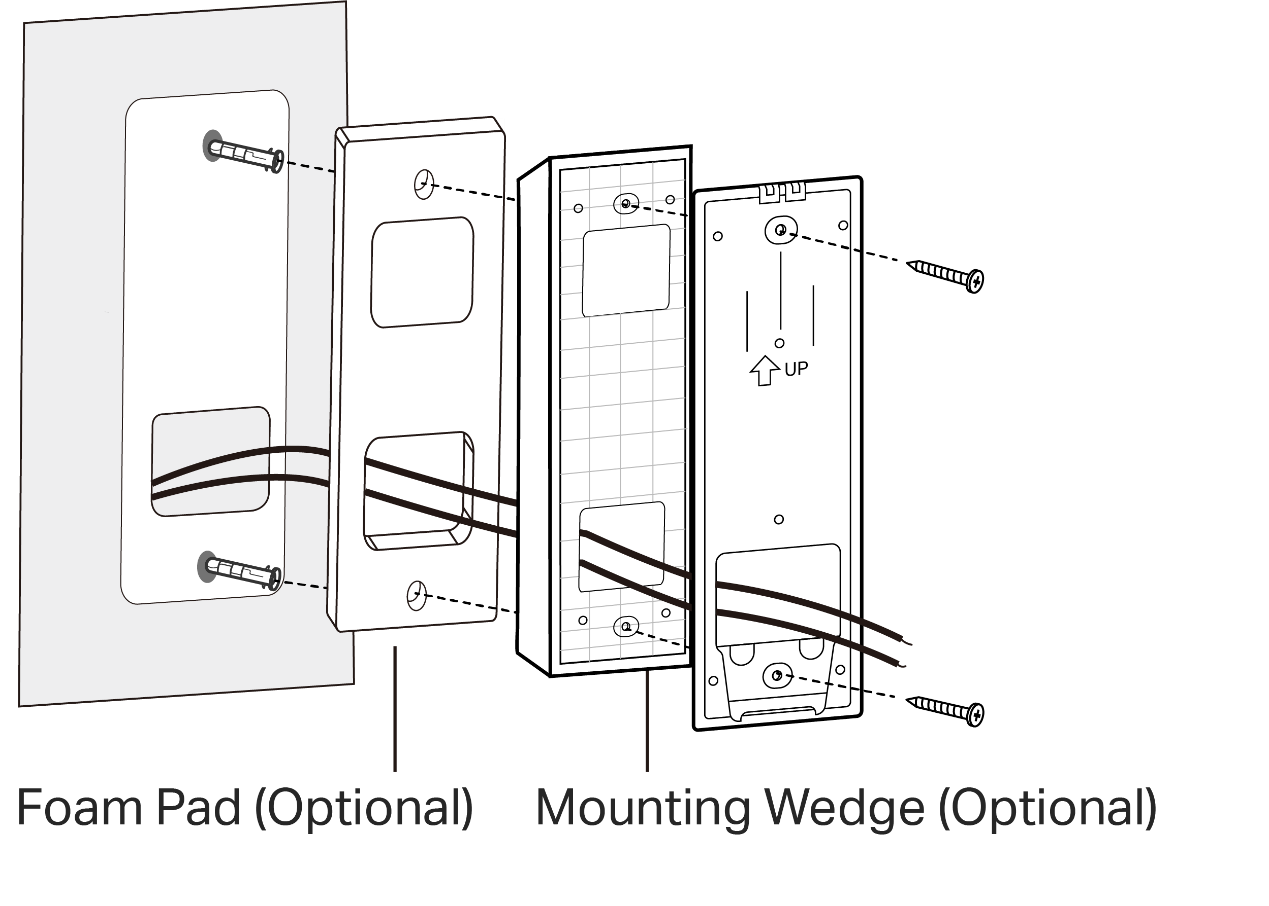 The installation method for bolts, washers, wedges, and brackets when using hardwiring.