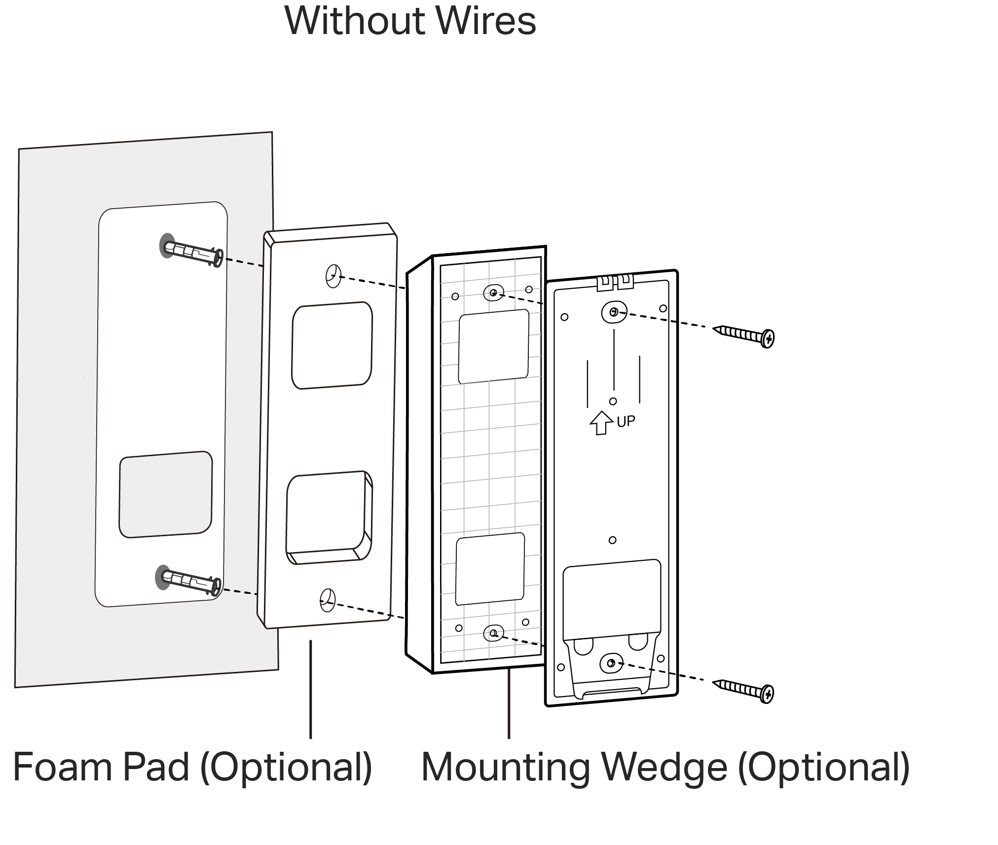 Mounting methods for bolts, washers, brackets, wedges, etc., when not using hardwiring.