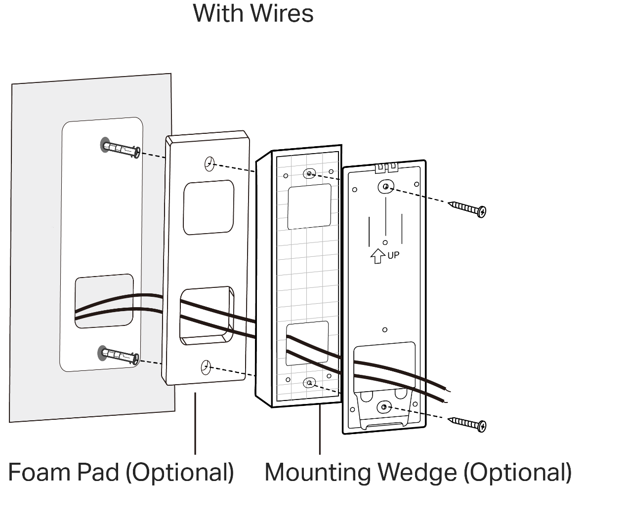 Installation methods for bolts, washers, brackets, wedges, etc. when using hardwired connections.