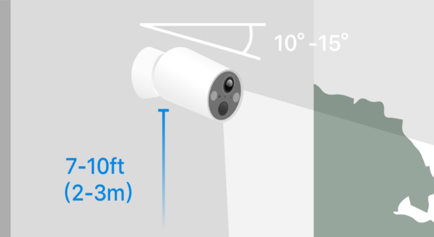 The recommended installation tilt angle for the C410 is 20-25 degrees downward tilt from horizontal.