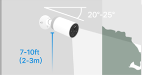 The recommended installation tilt angle for the C420 is 20-25 degrees downward tilt from horizontal.