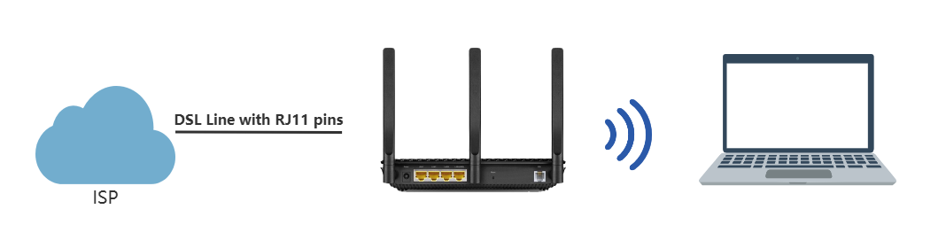 Network diagram showing an ISP connected to a wireless router via a DSL line with RJ11 pins, and client devices connected to the TP-Link router via Wi-Fi.