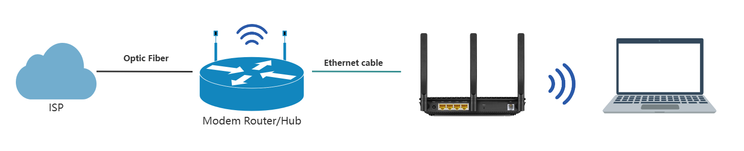 Network topology diagram: ISP connects to a modem via optic fiber, then to a TP-Link router via Ethernet, which provides Wi-Fi to client devices.