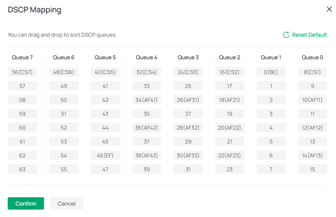 Screenshot of a DSCP Mapping interface showing DSCP values 0–63 distributed across Queues 0–7.