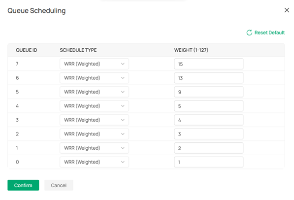 Screenshot of a Queue Scheduling interface showing WRR (Weighted Round Robin) configuration for Queues 0–7 with adjustable weights, and indicating that the scheduling mode can also be modified to SP (Strict Priority).