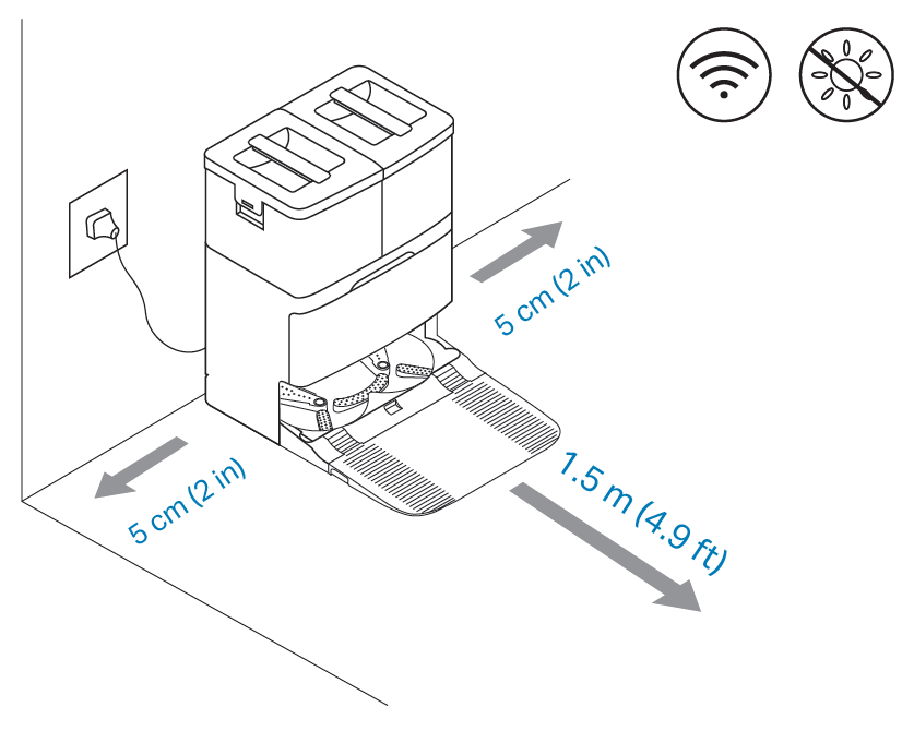 Anforderungen an die Platzierung der Ladestation: mindestens 0,05 Meter Platz auf beiden Seiten und mindestens 1,5 Meter freier Platz vor der Ladestation.