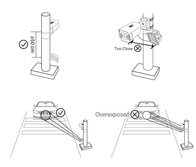 Show recommended fill light positions.