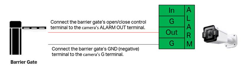 An example of using the alarm out interface only.