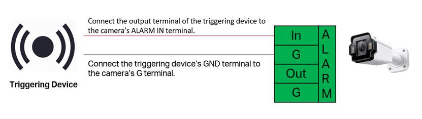 An example of using the alarm in interface only.